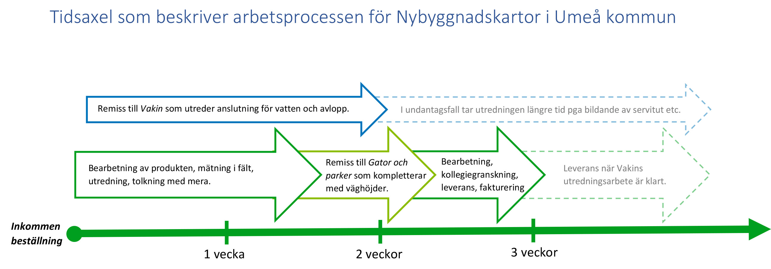 Nybyggnadskarta Och Enkelt Underlag Till Situationsplan - Umeå Kommun